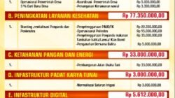 Transparansi Anggaran 2026: Desa Soko Prioritaskan Layanan Kesehatan dan Ketahanan Pangan
