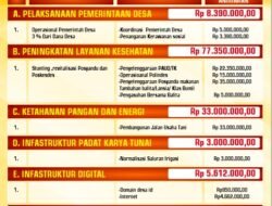Transparansi Anggaran 2026: Desa Soko Prioritaskan Layanan Kesehatan dan Ketahanan Pangan