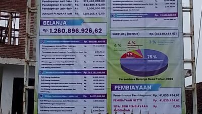 Wujudkan Tata Kelola Akuntabel, Pemdes Kesambi Publikasikan Transparansi APBDes TA 2026