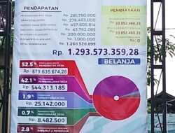 Wujudkan Tata Kelola Akuntabel, Pemdes Suruhan Lor Rilis Transparansi APBDes TA 2026