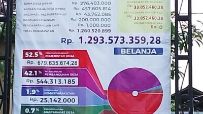Wujudkan Tata Kelola Akuntabel, Pemdes Suruhan Lor Rilis Transparansi APBDes TA 2026