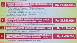 Transparansi Anggaran 2026: Desa Kedungwilut Fokus pada Potensi Lokal dan Digitalisasi