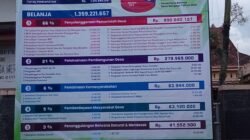 Wujudkan Transparansi, Pemdes Mergayu Paparkan Rincian APBDes Tahun Anggaran 2026