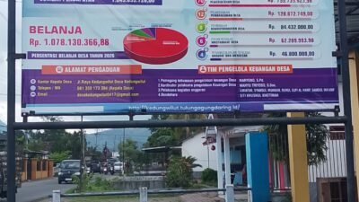 Wujudkan Tata Kelola Akuntabel, Pemdes Kedungwilut Rilis Transparansi APBDes TA 2026