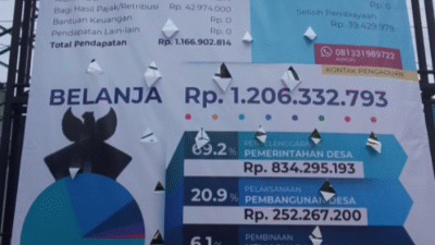 Transparansi Jadi Kunci, Pemdes Bantengan Rilis Rincian APBDes TA 2026