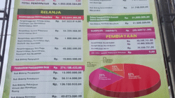 INFRASTRUKTUR ANGGARAN PENDAPATAN DAN BELANJA DESA (APBDesa) 2026DESA NGEPEH TULUNGAGUNG