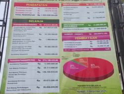 INFRASTRUKTUR ANGGARAN PENDAPATAN DAN BELANJA DESA (APBDesa) 2026DESA NGEPEH TULUNGAGUNG