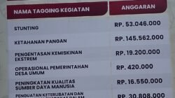 Fokus Penggunaan Dana Desa Tahun Anggaran 2026” di Desa Nglampir, Kecamatan Bandung, KabupatenTulungagung