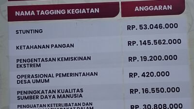 Fokus Penggunaan Dana Desa Tahun Anggaran 2026” di Desa Nglampir, Kecamatan Bandung, KabupatenTulungagung