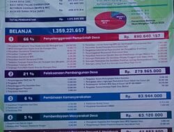 APBDesa Mergayu 2026: Anggaran Rp1,3 Miliar Fokus Pembangunan, Pelayanan, dan Kesejahteraan Warga