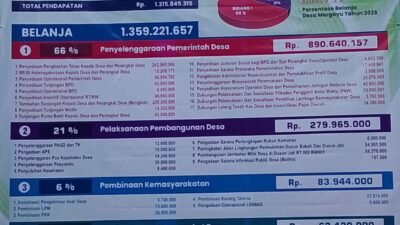 APBDesa Mergayu 2026: Anggaran Rp1,3 Miliar Fokus Pembangunan, Pelayanan, dan Kesejahteraan Warga