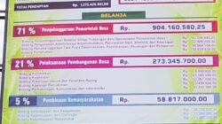 Desa Bulus Tetapkan APBDesa 2026 Senilai Rp 1,27 Miliar: Fokus pada Operasional Pemerintahan dan Pembangunan Infrastruktur