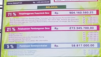 Desa Bulus Tetapkan APBDesa 2026 Senilai Rp 1,27 Miliar: Fokus pada Operasional Pemerintahan dan Pembangunan Infrastruktur