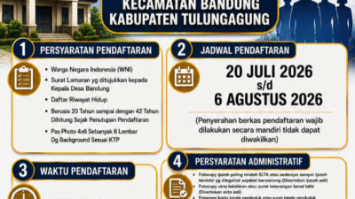 Desa Bandung Tulungagung Buka Pendaftaran Kasi Kesejahteraan, Berikut Syarat & Jadwalnya