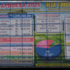 Anggaran APBDesa Sukoanyar 2026 Tembus Rp 1 Miliar, Fokus Layanan Pembangunan dan Pemberdayaan Warga   TULUNGAGUNG — Pemerintah Desa Sukoanyar, Kecamatan Pakel, Kabupaten Tulungagung, secara resmi menetapkan Anggaran Pendapatan dan Belanja Desa (APBDesa) Tahun Anggaran 2026 dengan total anggaran mencapai Rp 1.076.260.301. Infografik anggaran ini telah dipublikasikan secara terbuka dan disusun berdasarkan Peraturan Desa Nomor 10 Tahun 2025 yang ditetapkan pada 31 Desember 2025.  Dari sisi pendapatan, sumber terbesar berasal dari Alokasi Dana Desa (APBD) sebesar Rp 443.636.000, disusul Dana Desa (APBN) Rp 284.092.000, serta Pendapatan Asli Desa Rp 300.850.000. Sementara itu, Bagi Hasil Pajak dan Retribusi menyumbang Rp 46.682.301 serta pendapatan lain-lain sebesar Rp 1.000.000. Pos Bantuan Keuangan pada tahun ini tercatat nihil.  Secara keseluruhan belanja desa dialokasikan untuk lima urusan utama. Sebesar 76% atau Rp 815.821.794 diperuntukkan bagi Penyelenggaraan Pemerintahan Desa. Selanjutnya, Pelaksanaan Pembangunan Desa mendapat porsi 17% senilai Rp 179.850.000, Pembinaan Kemasyarakatan 7% senilai Rp 74.967.000, Pemberdayaan Masyarakat Desa 2,3% senilai Rp 24.900.000, serta Penanggulangan Bencana, Darurat dan Mendesak 1,3% senilai Rp 14.400.000.  Pemerintah Desa juga melengkapi informasi ini dengan menampilkan nama-nama pelaksana kegiatan, tim pengelola kegiatan, serta nomor kontak pengaduan yang dapat dihubungi oleh seluruh warga masyarakat. Langkah ini merupakan wujud transparansi dan akuntabilitas pengelolaan keuangan desa agar dapat dipantau dan diawasi secara langsung oleh masyarakat.  Melalui situs resmi desa http://sukoanyar.tulungagungdesa.id, warga juga dapat mengakses berbagai informasi terkait pelaksanaan anggaran guna memastikan setiap rupiah yang dikelola benar-benar digunakan untuk kepentingan dan kemaslahatan warga Desa Sukoanyar.